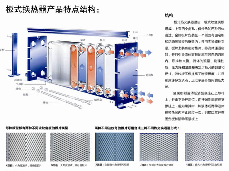 板式換熱器