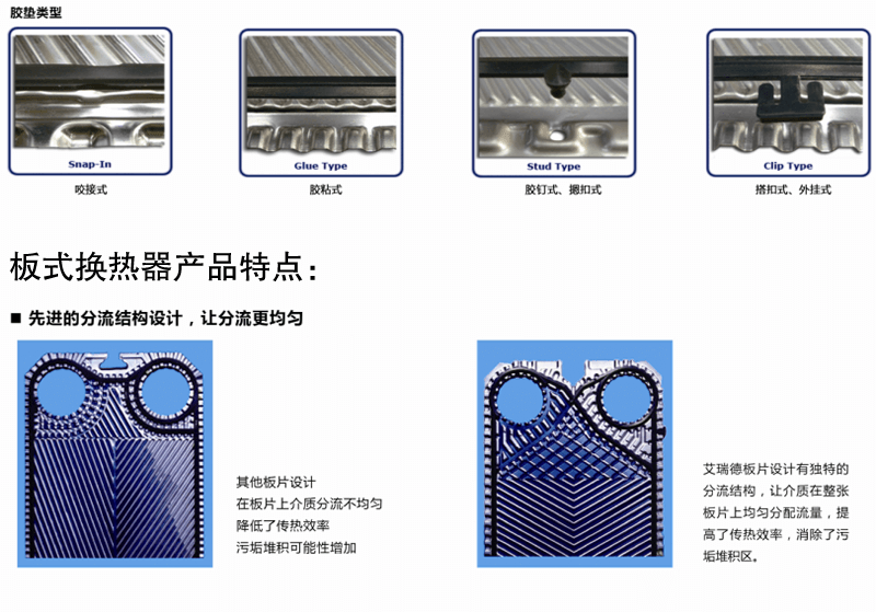 板式換熱器