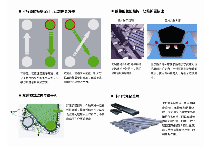 板式換熱器
